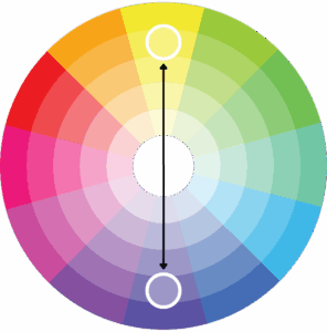 circulo cromático complementar